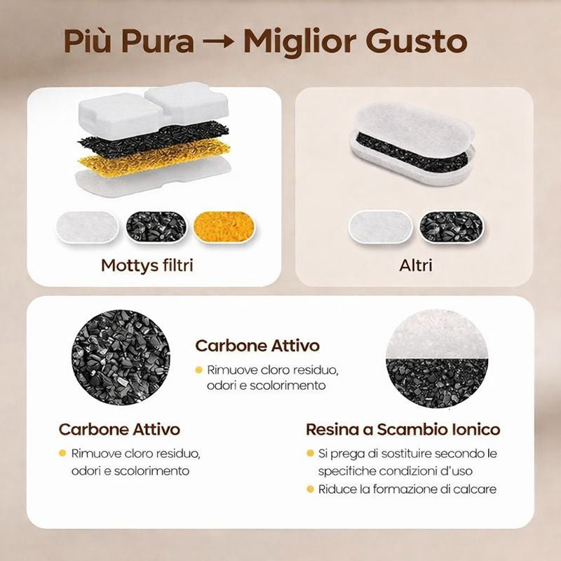 FILTRI DI RICAMBIO