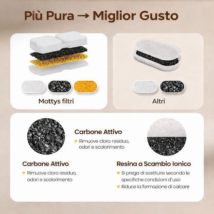 FILTRI DI RICAMBIO