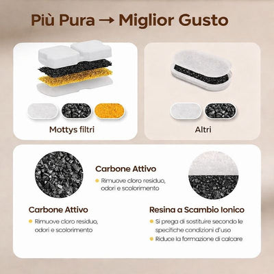 FILTRI DI RICAMBIO