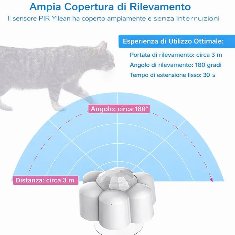 SENSORE AUTOMATICO PER FONTANELLA