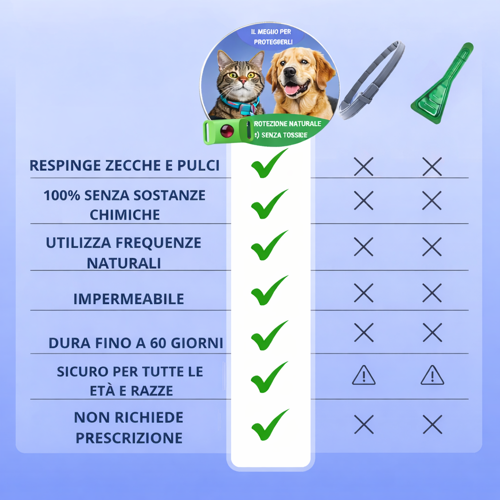 CIONDOLO ANTIPARASSITARIO NATURALE