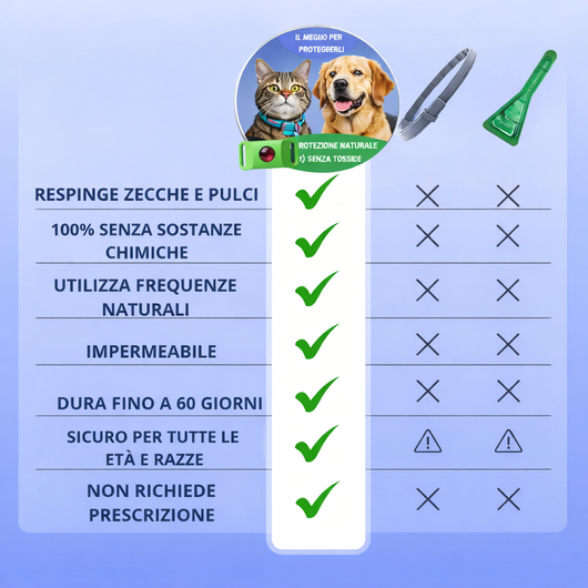 CIONDOLO ANTIPARASSITARIO NATURALE